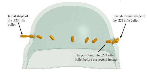Experimental observation and finite element prediction of helmet penetration under ballistic impact