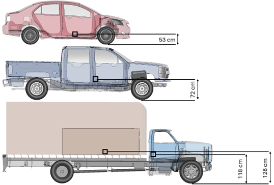 Vehicle crash test and corresponding finite element model